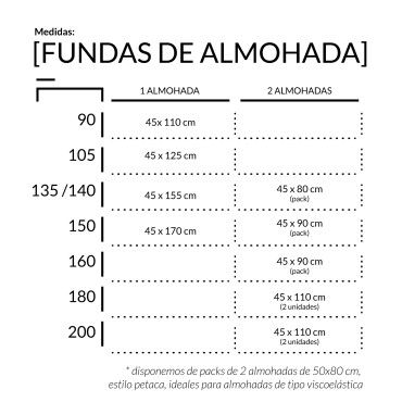 Guía de tallas funda de almohada