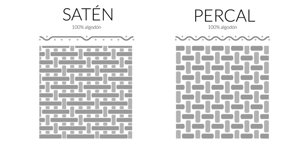 Satén y Percal Estelia